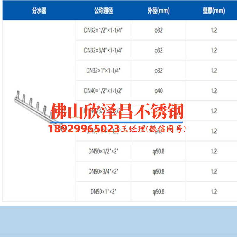 雅安304不銹鋼管件批發(fā)(高性價(jià)比雅安304不銹鋼管件批發(fā)，暢銷全球，品質(zhì)保障)